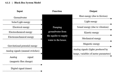 how to solve black box electrical engineering|black box vbb.